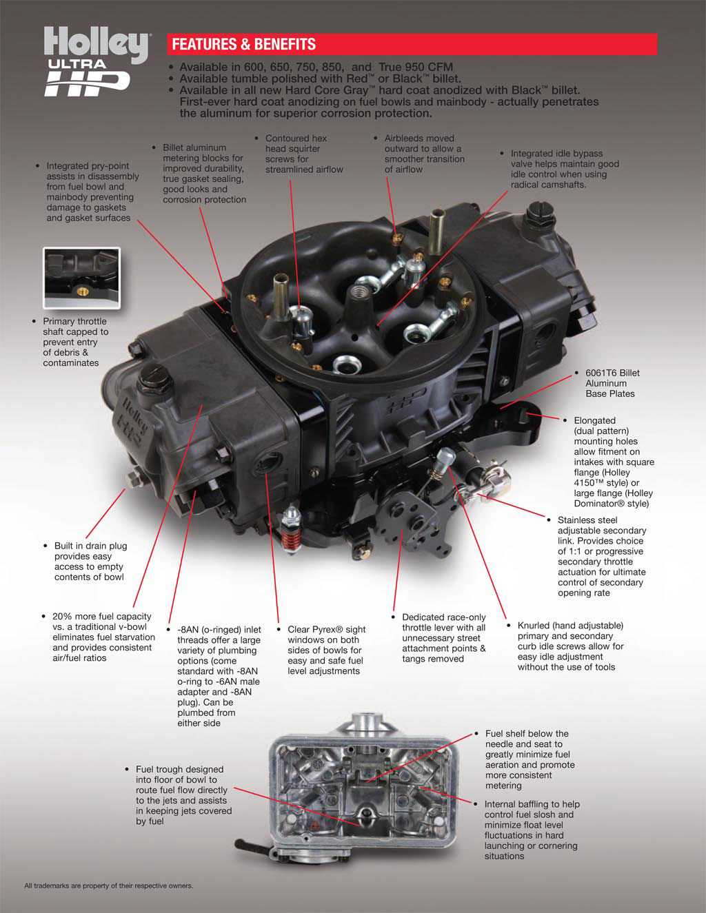 Holley Ultra HP Carburetor (E85 & Gas) & Dominator Gen 3